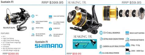 tackle warehouse|Fishing Tackle, Lures, Reels, Rods, Gear, Fly .